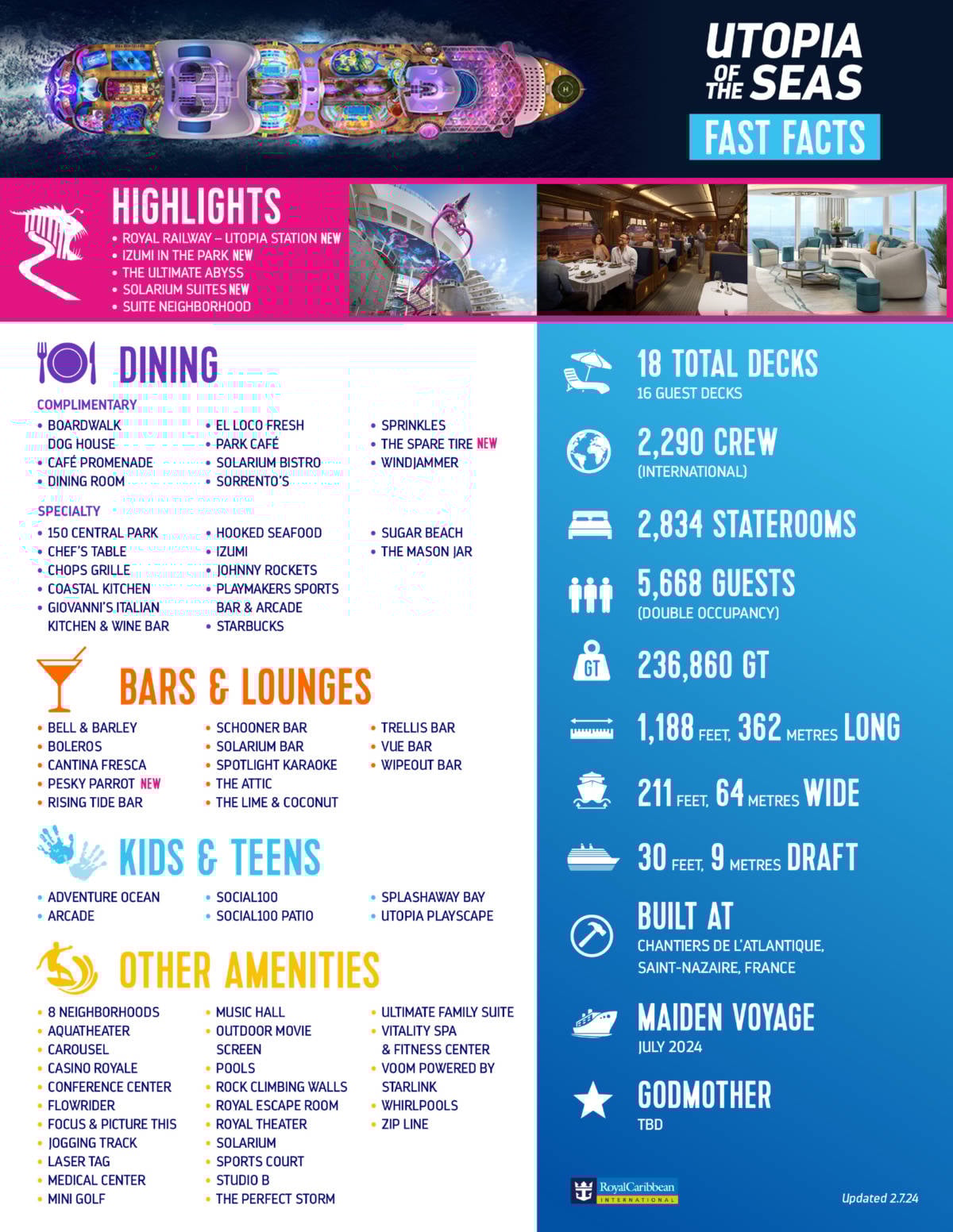 Utopia of the Seas Stats