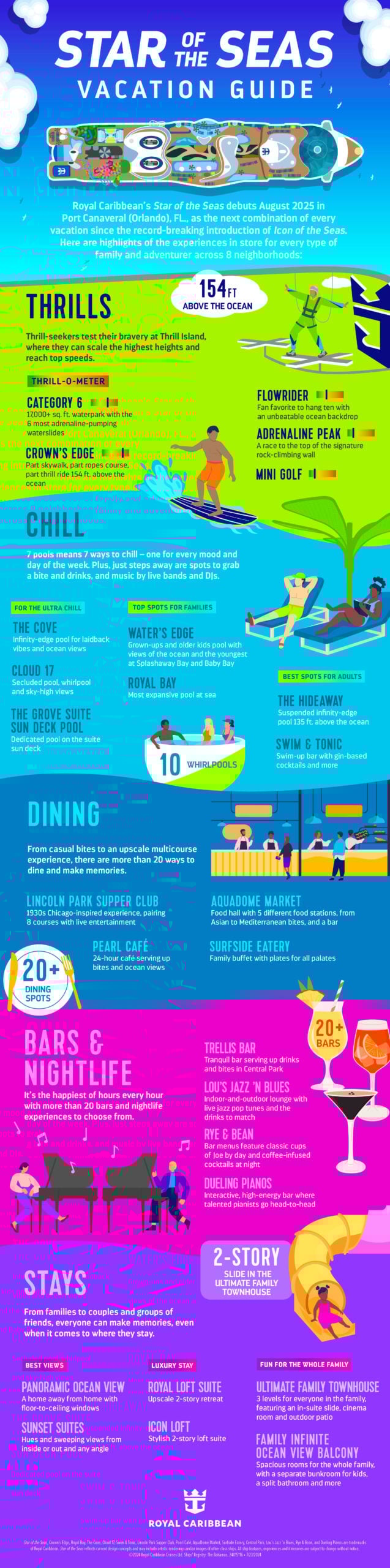 Star of the Seas Infographic