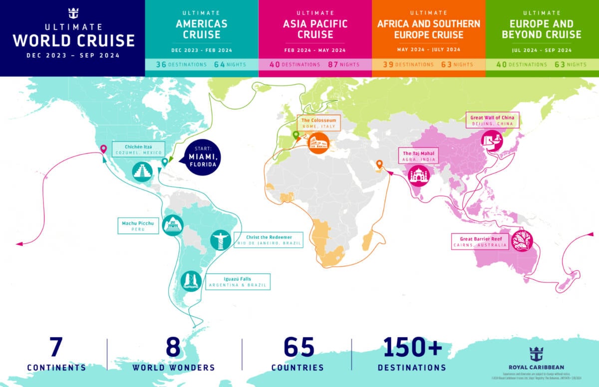 Ultimate World Cruise Route