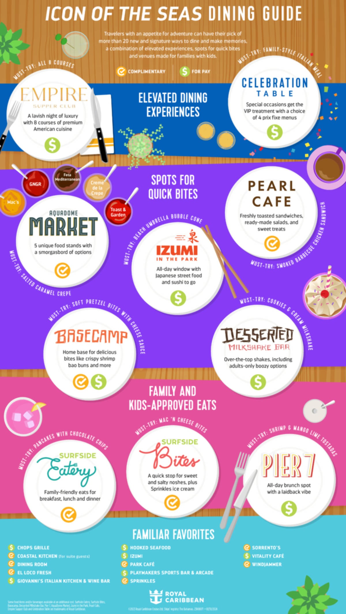 Icon of the Seas Dining Guide Infographic