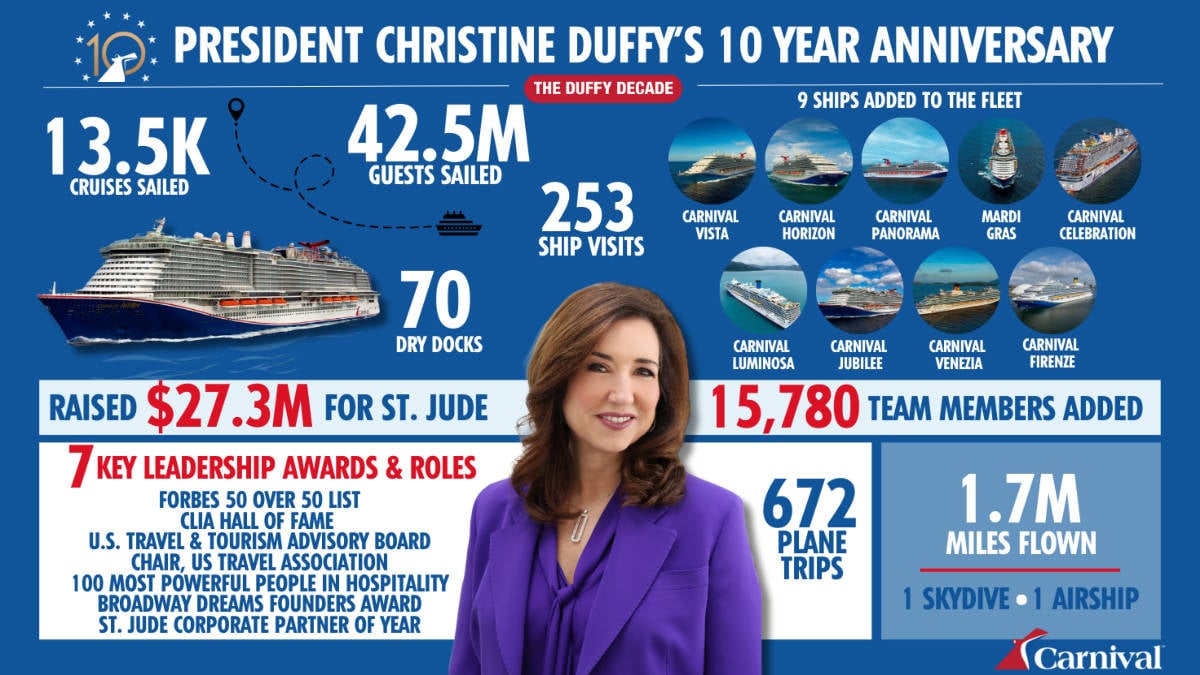 Christine Duffy Facts