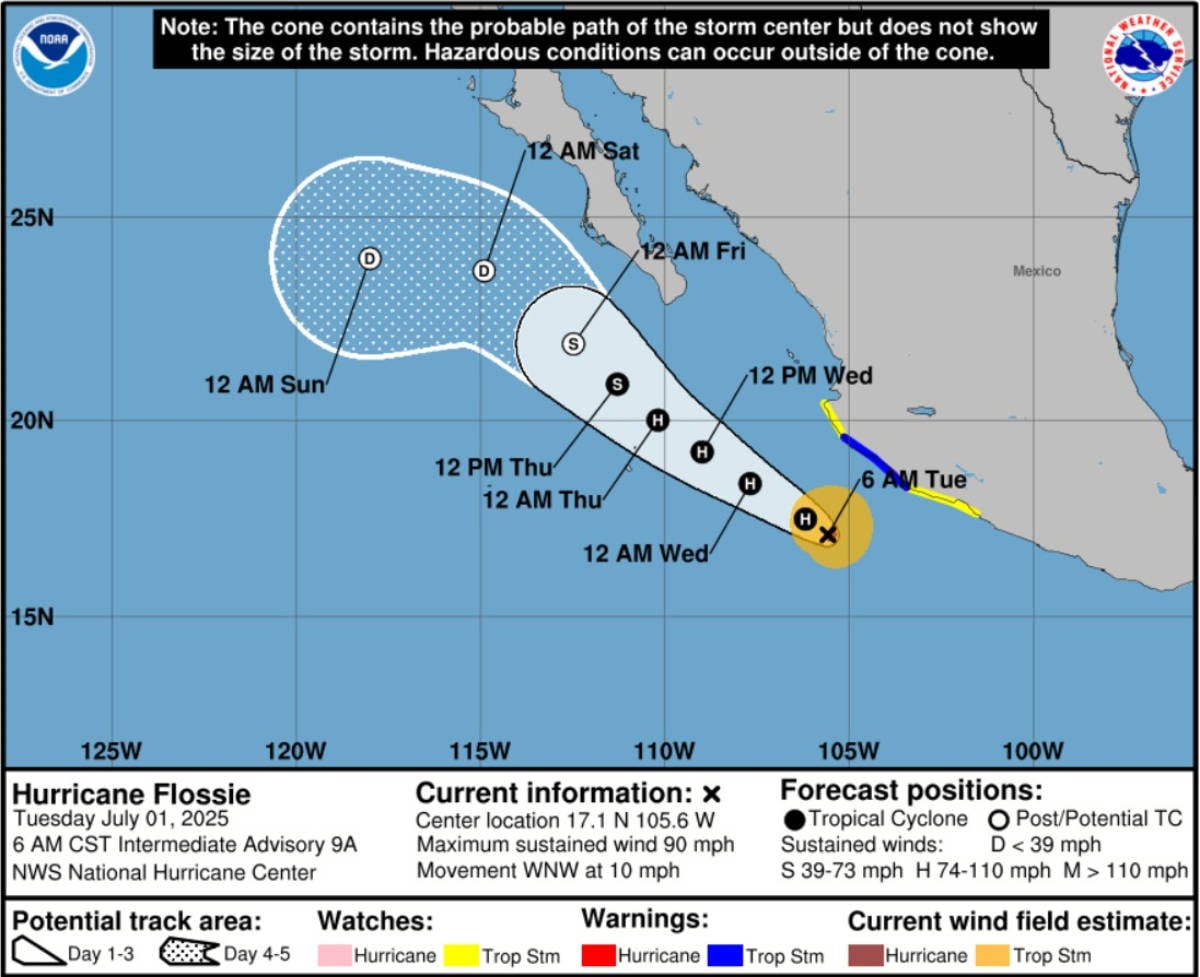 Hurricane Flossie Track