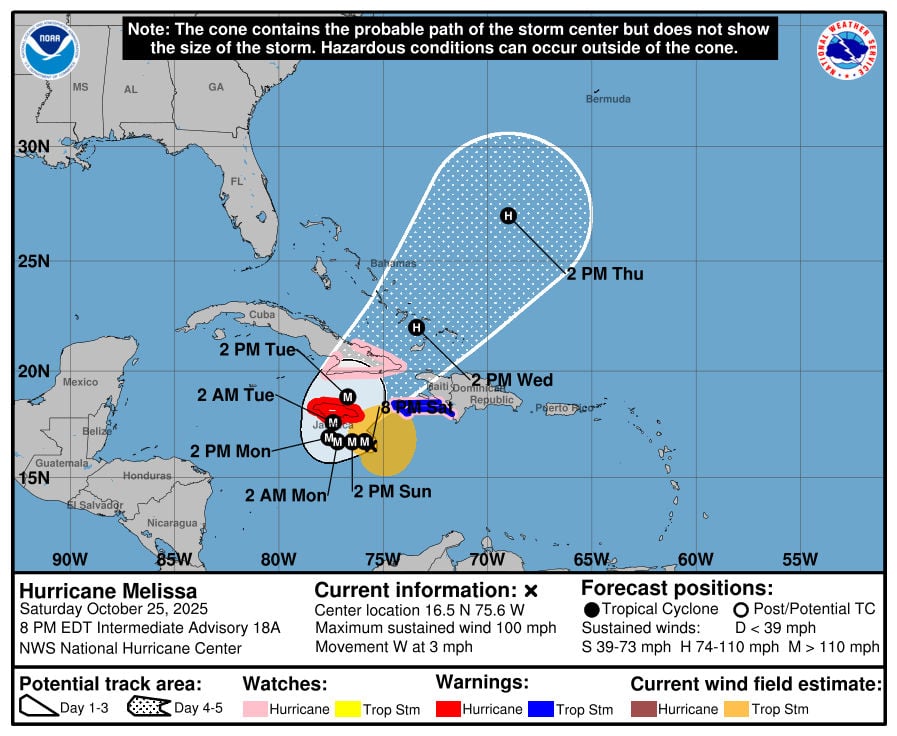 Hurricane Melissa NHC Update