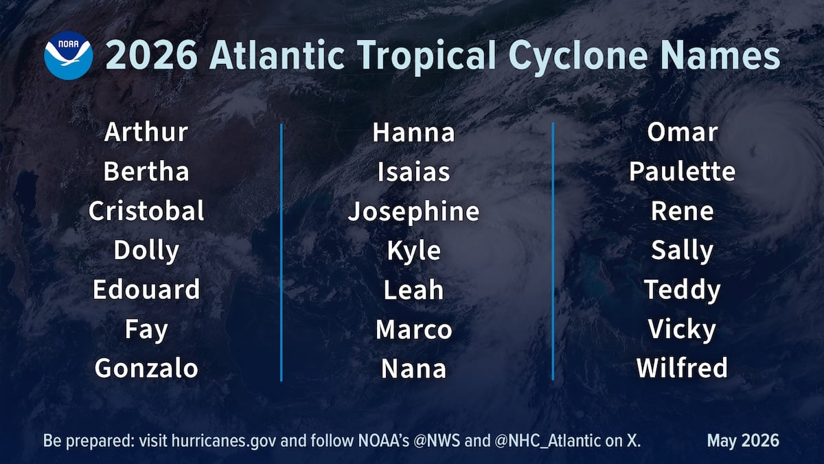 2026 Storm Names