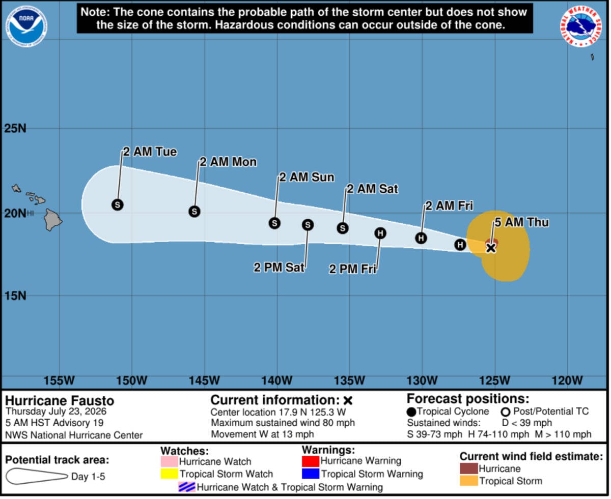 Hurricane Fausto