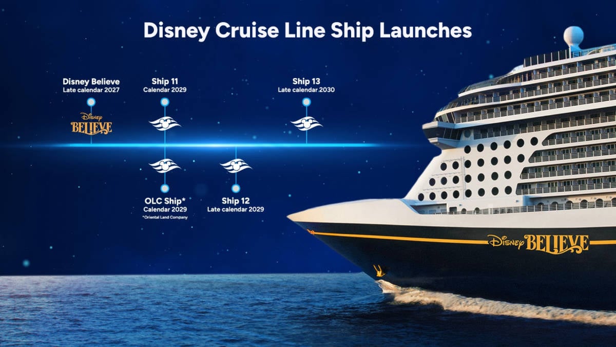 New Disney Ships on Order