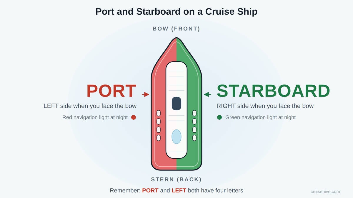 Port and Starboard: Which Side Is Which on a Cruise Ship?